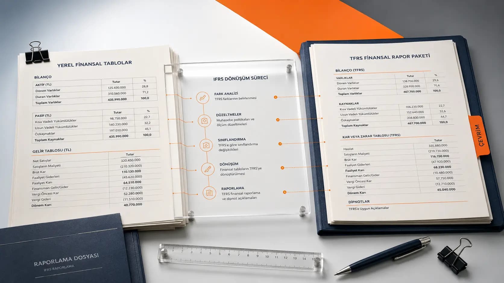 IFRS Raporlama ve Çevrim